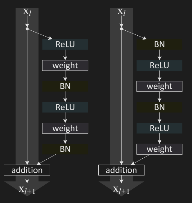 Image showing the 2 architectures