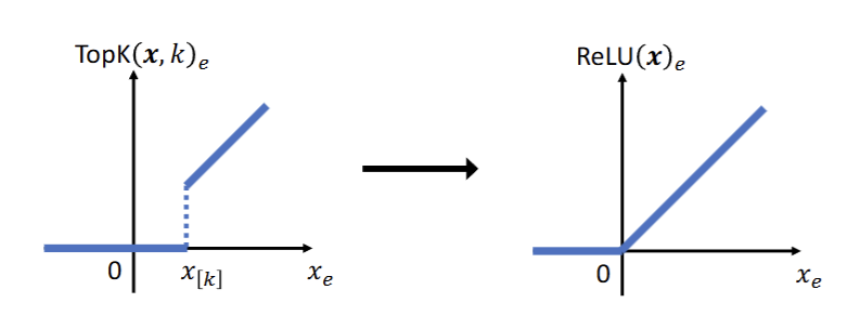 Analysing differentiability